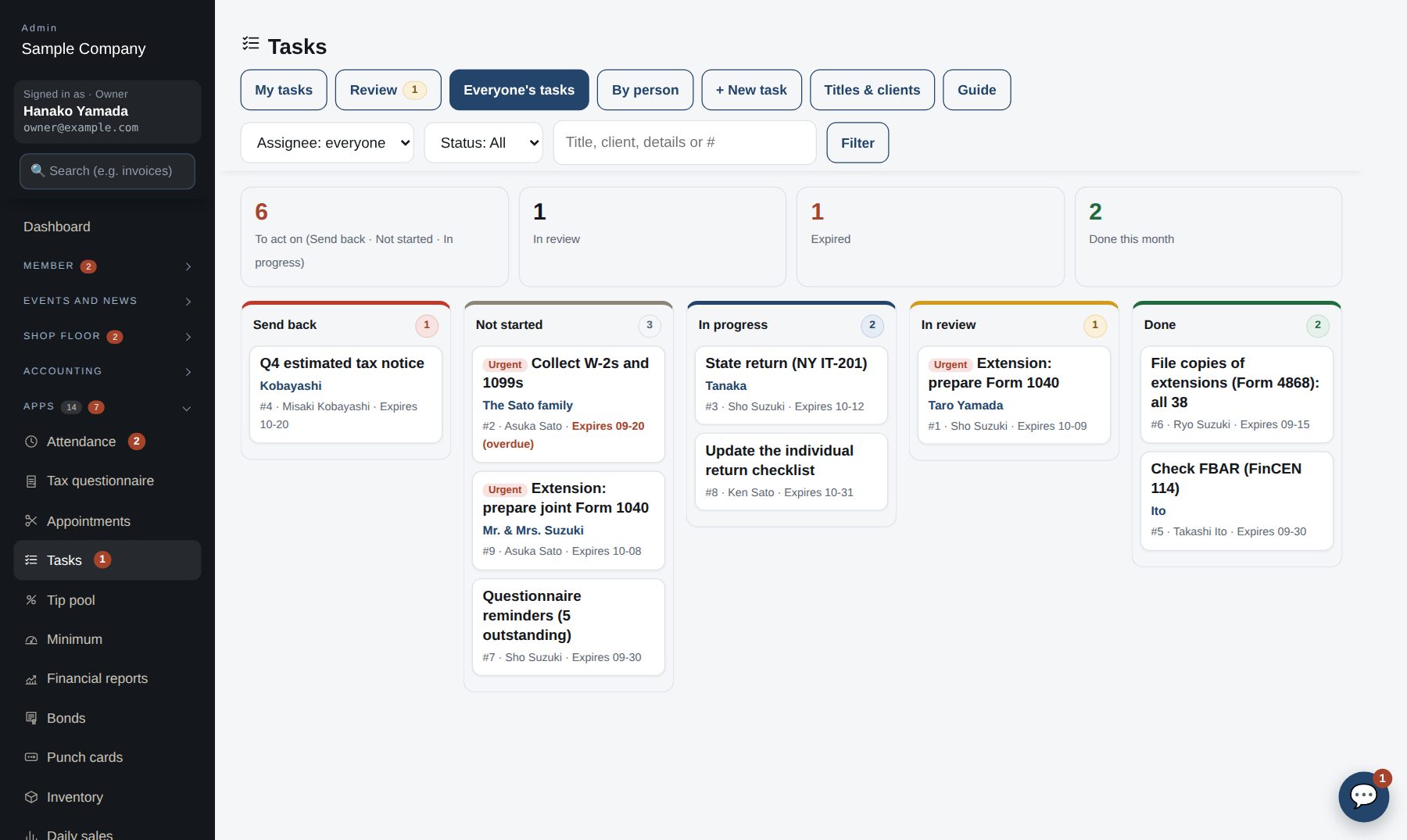 Everyone's tasks: a column per status, overdue in red